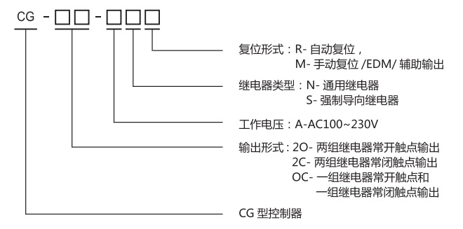 CG型光栅控制器规格图