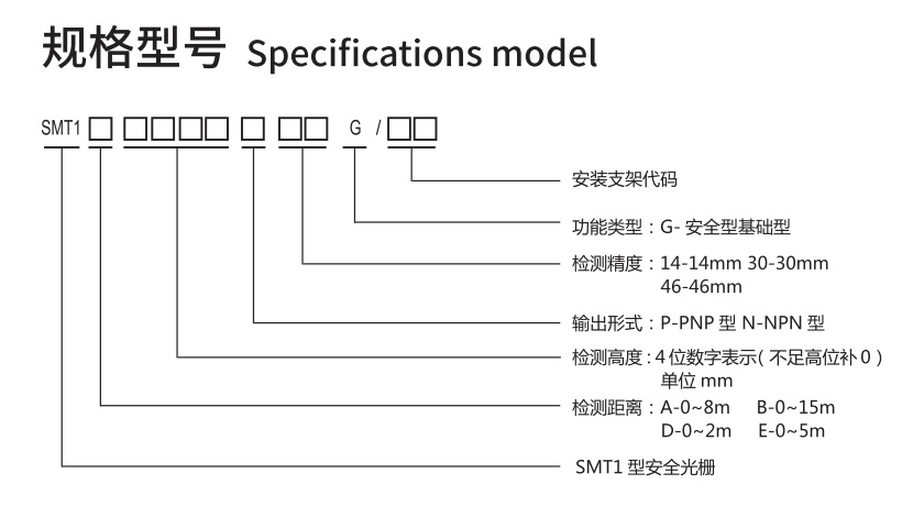 SMT1型安全光栅规格型号图